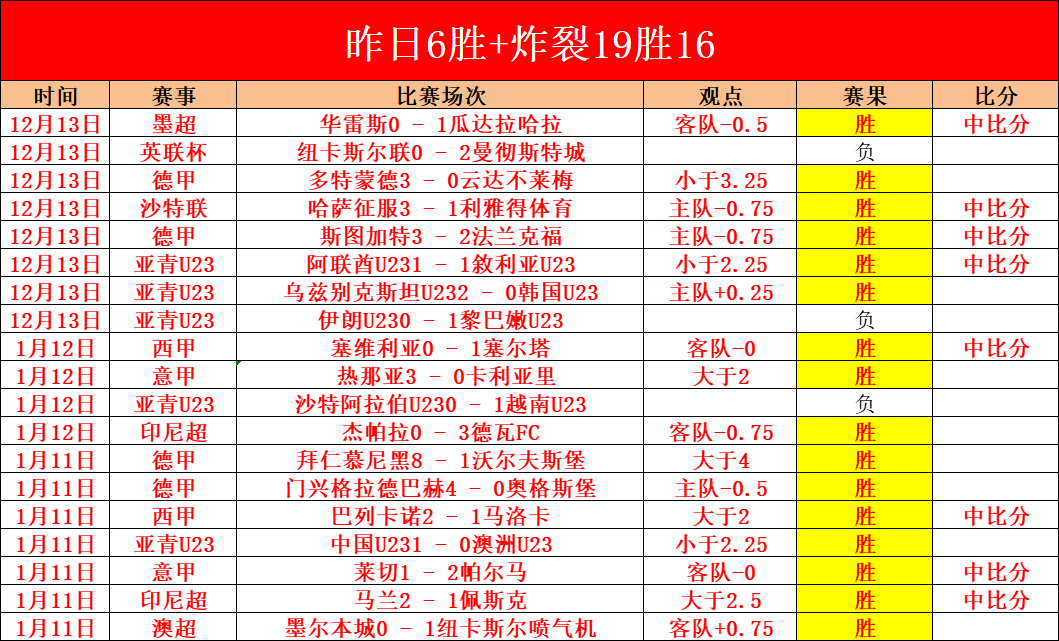 多特蒙德与,吉滕斯解约,难度大,678体育平台,678体育官方网站,678体育登录入口,678体育app下载