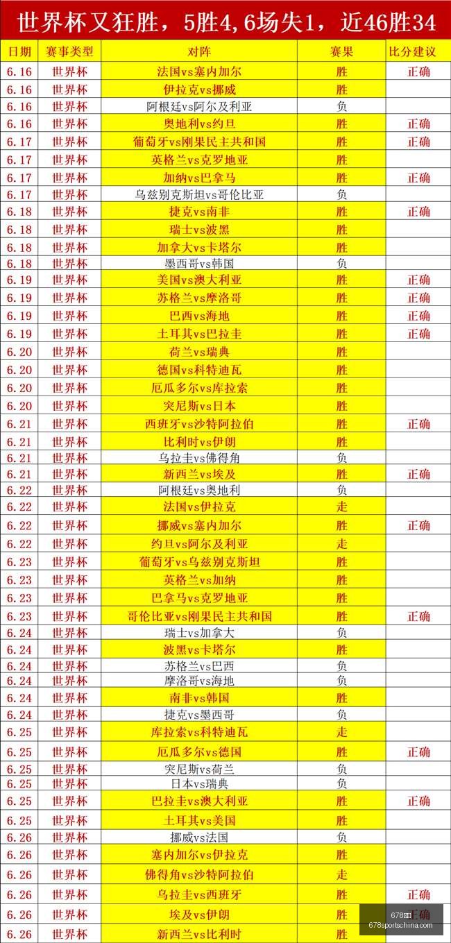 瑞典超全胜,奇迹瑞典队,连胜背后的,678体育官网,678体育下载,678体育直播,678娱乐中心,678体育官方