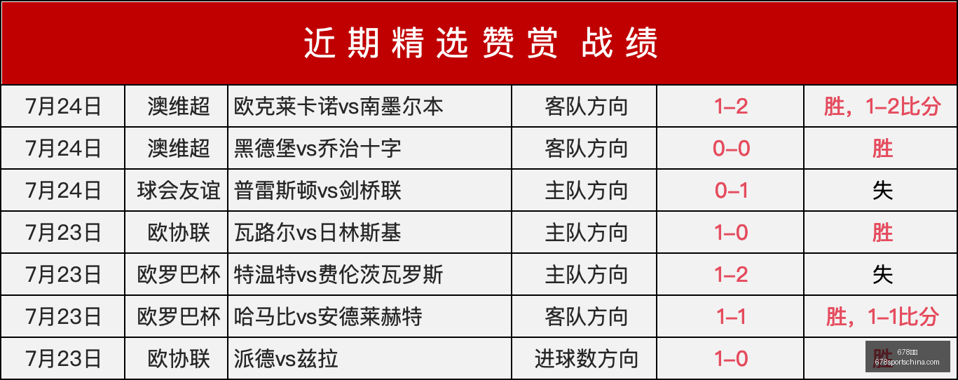 多特蒙德引,援失误,速度并非唯,678体育官网,678体育下载,678体育直播,678娱乐中心,678体育官方