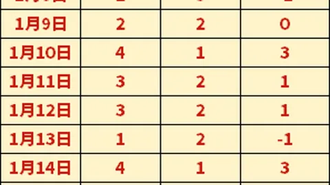 关晓彤与宋佳同展职场魅力，谁更耀眼？2亮6投选！